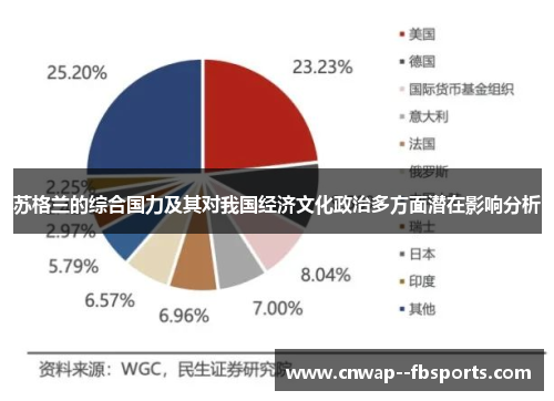 苏格兰的综合国力及其对我国经济文化政治多方面潜在影响分析 苏格兰的综合国力及其对我国经济文化政治多方面潜在影响分析