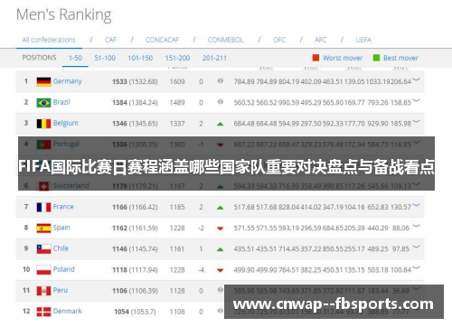 FIFA国际比赛日赛程涵盖哪些国家队重要对决盘点与备战看点 FIFA国际比赛日赛程涵盖哪些国家队重要对决盘点与备战看点