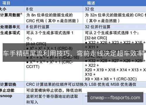 车手精研尾流利用技巧，弯前走线决定超车效率